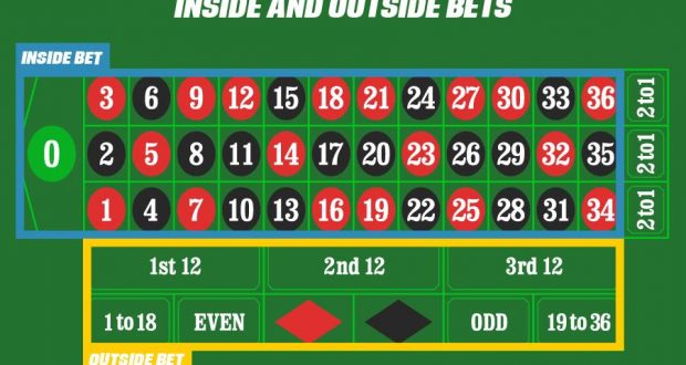 Roulette Complete Bet Roulette Complete Bet